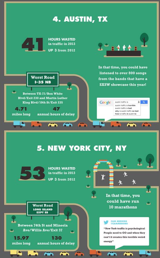 040815 inrixexcerptpftexas.JPG