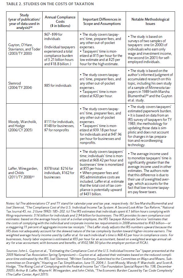 0515 table2lichtnerstudy.JPG