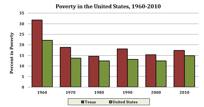 100715 txuscomparisonbarchart.JPG