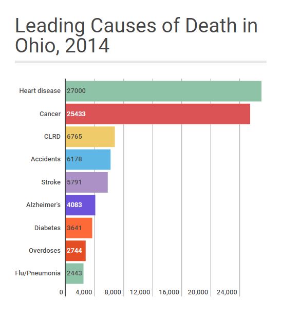 bar graph with values.JPG