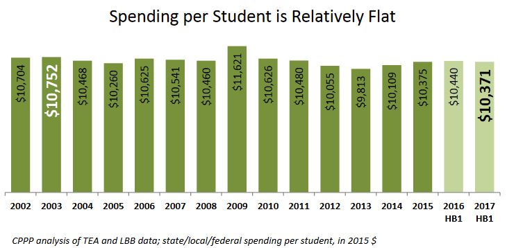 0416 cpppchartspending.JPG