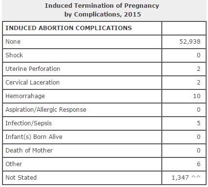 inducedabortioncomplications2015tx.JPG