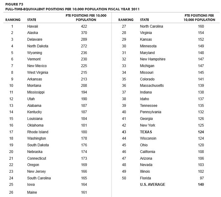 021815downloadpft fiscalsizeupfigure75.jpg