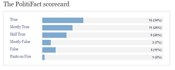 Portman PF Scorecard.JPG