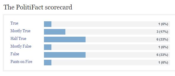Strickland PF Scorecard.JPG