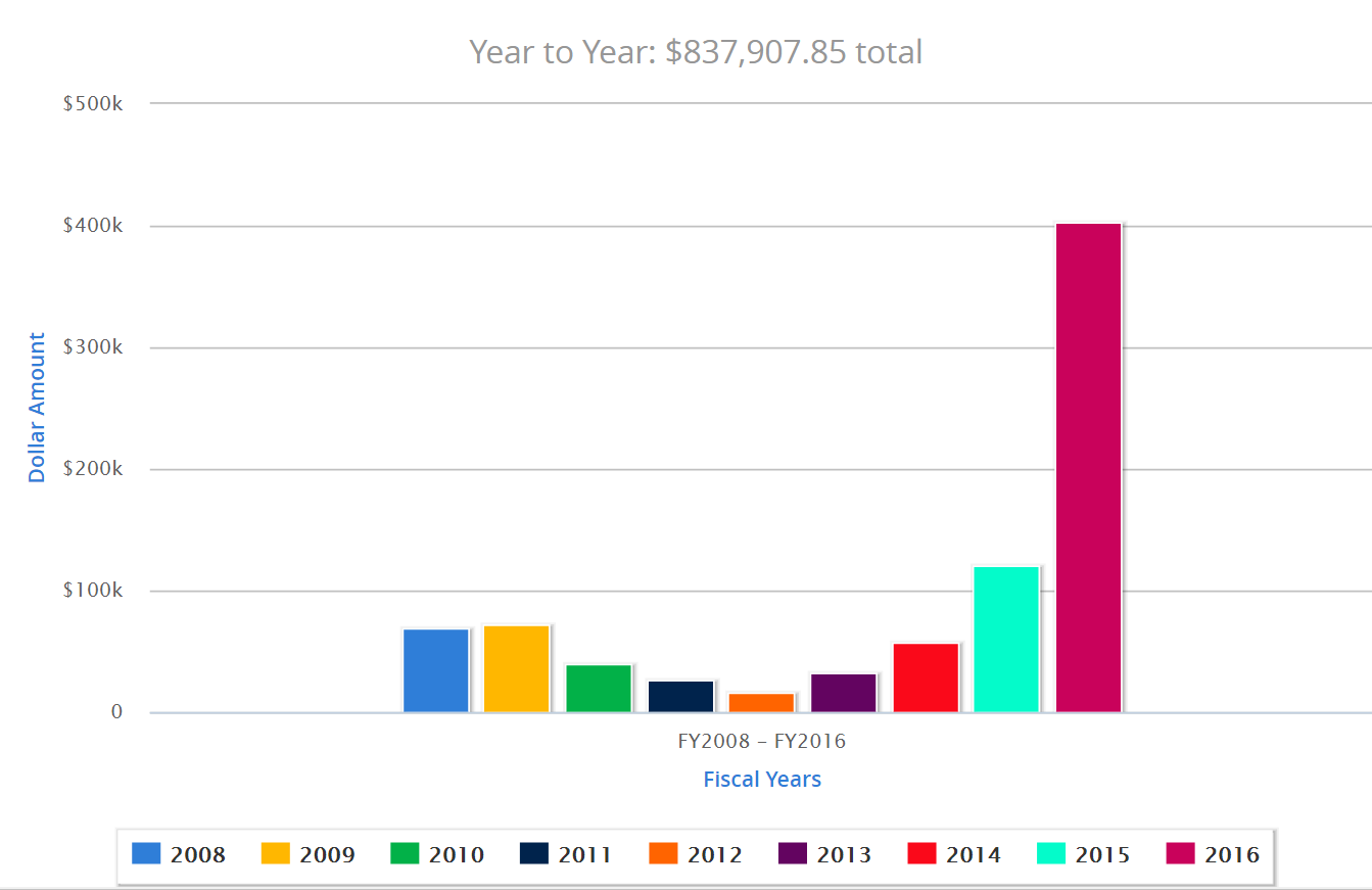 year to year even bigger.PNG