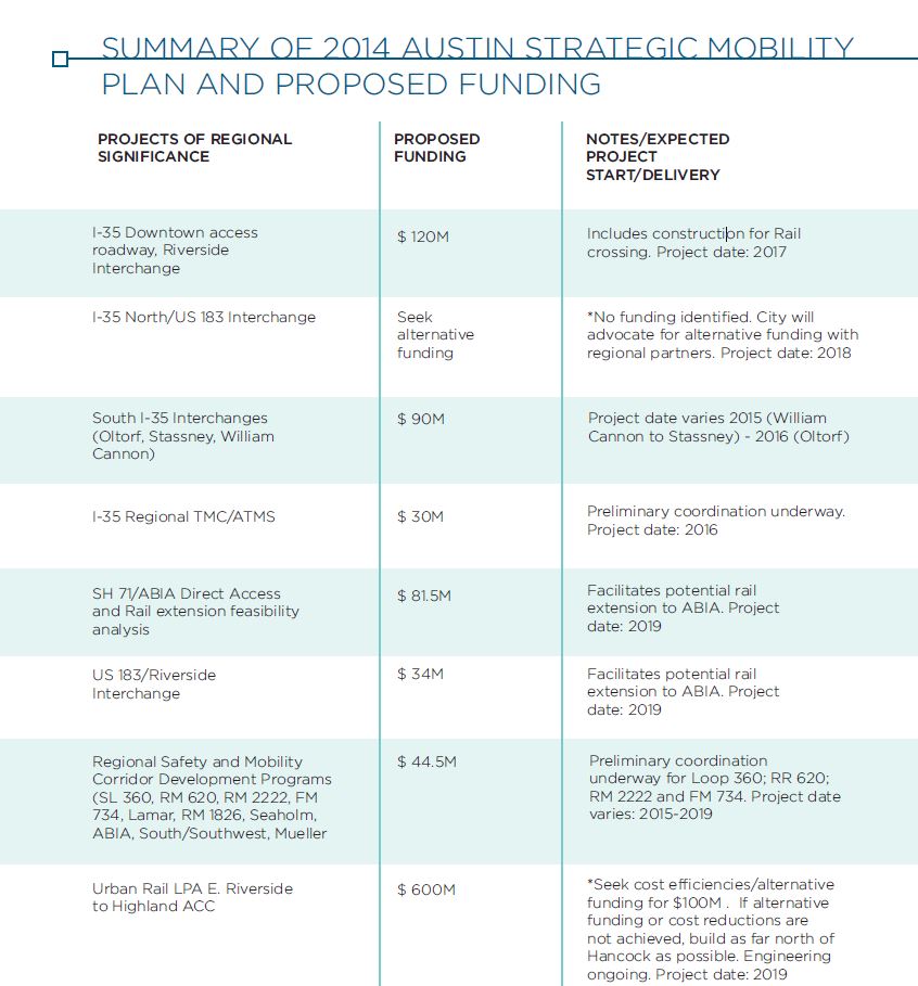 062014 transpochartcity.JPG