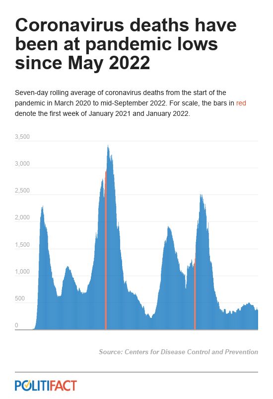 COVID deaths Sep 2022