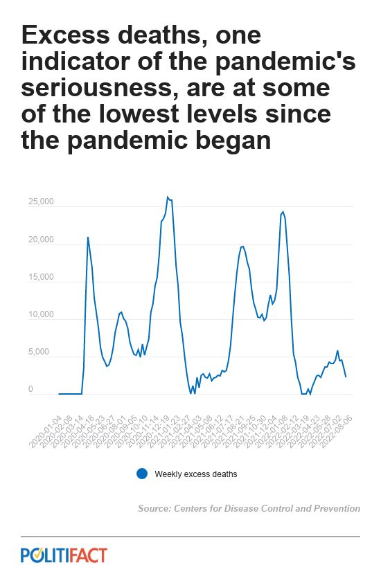 Excess deaths Sep 2022
