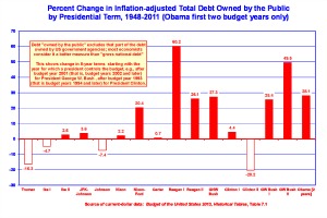 Sahr chart for Texas with Obama July 31, 2012