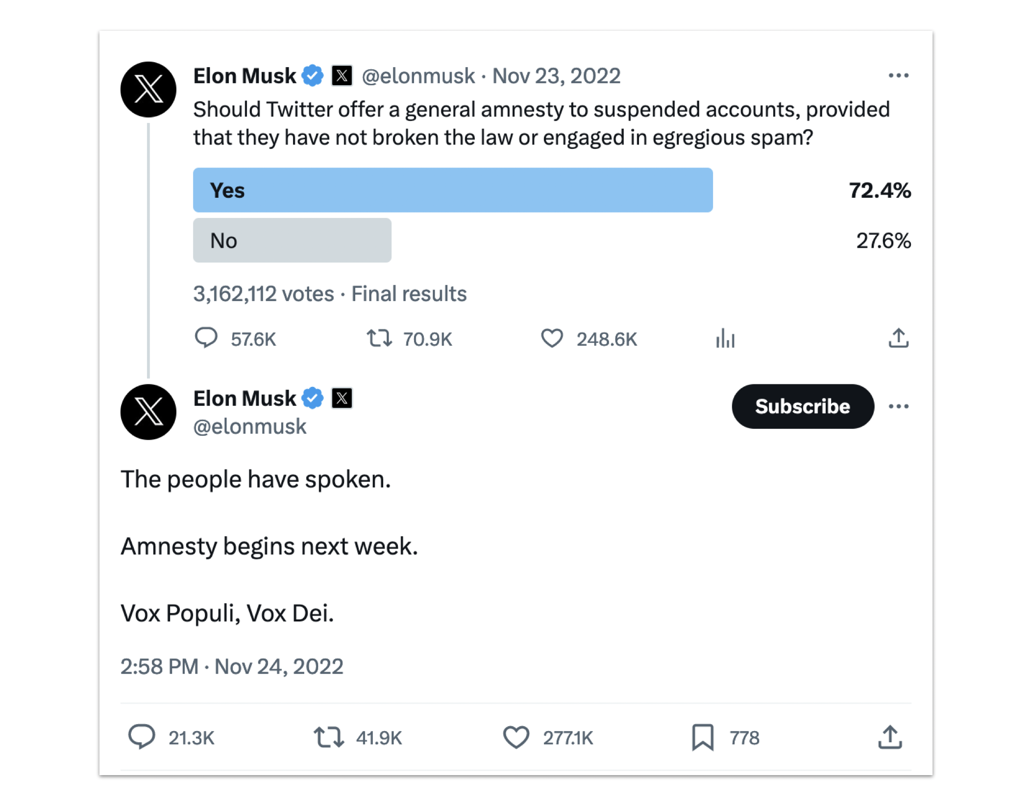 Elon Musk poll on reinstating banned users