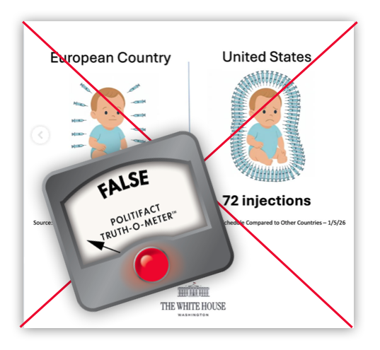 Embed WH graphic of vaccine schedule 72 injections Jan 5, 2025
