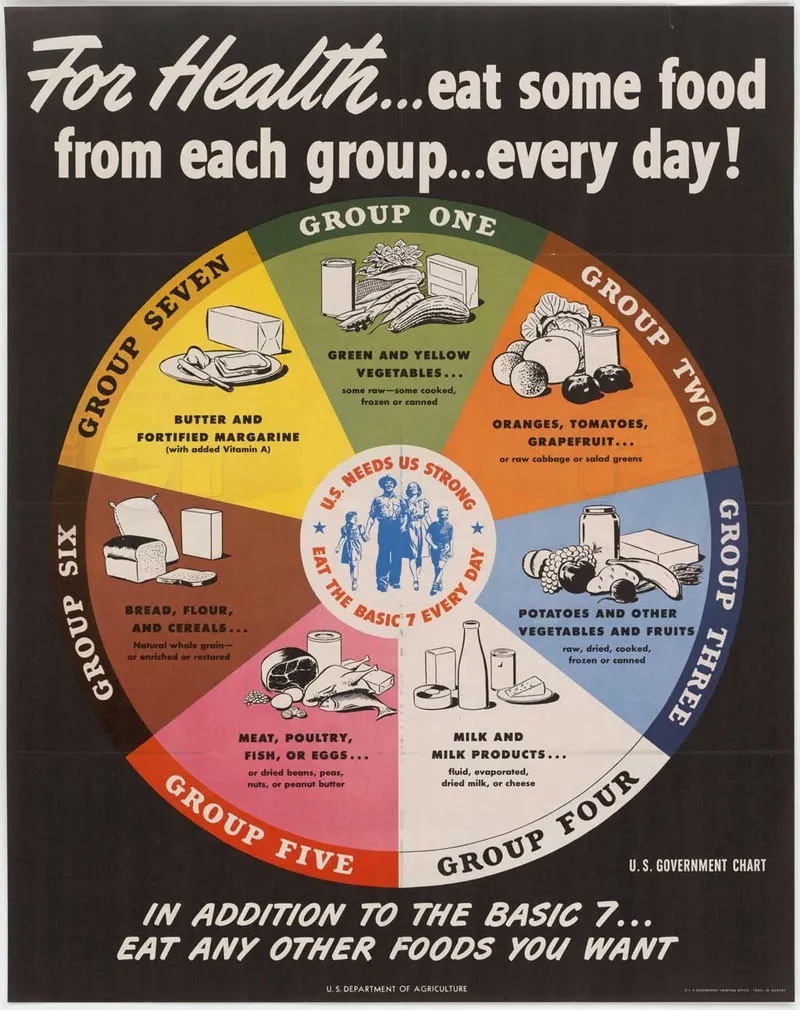 USDA The Basic Seven food guide 1943