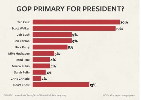 022315 goptexaspresidentialpolltexastribune.JPG