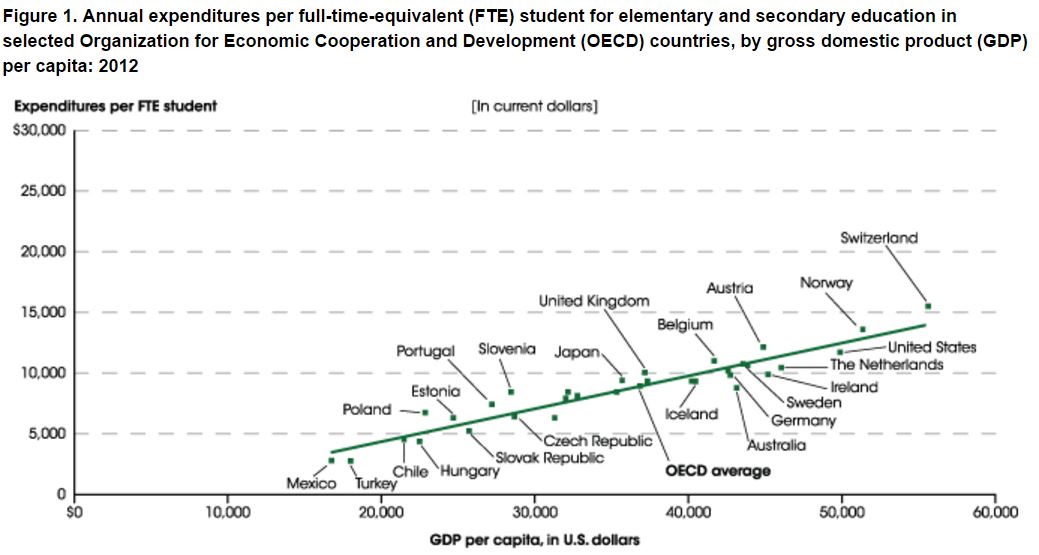NCES graph.JPG