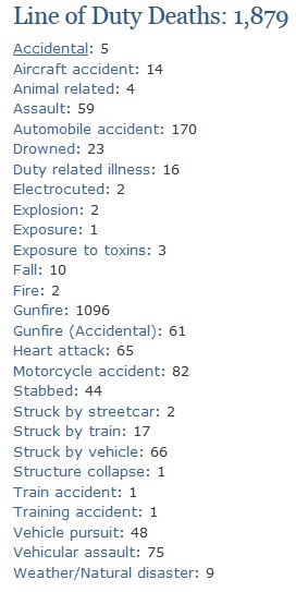 090716 txlinedutylist.JPG