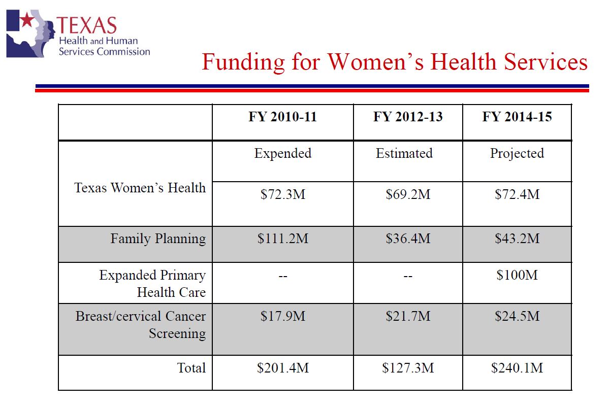0214 hhscchartshowingwomenhealthspending2010-2015.JPG