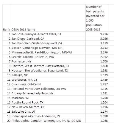 050516 patentbrookingsexcerpt.JPG