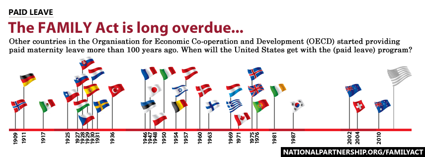 international-maternity-leave-timeline-familyact-2013.png