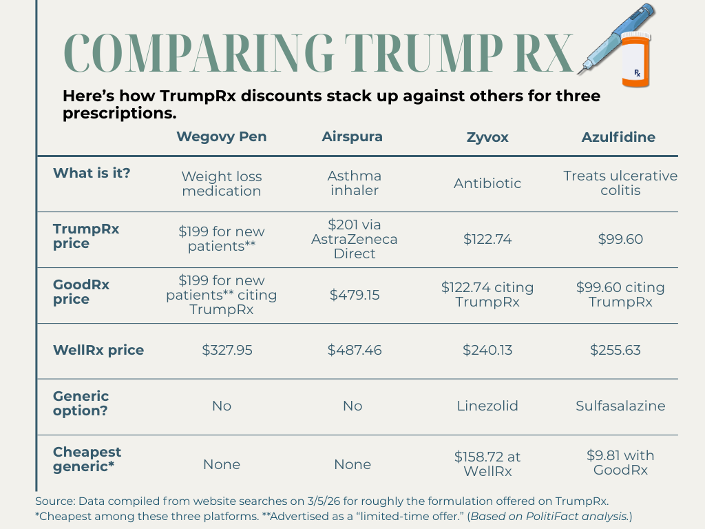Prescription drug price comparison 03-06-2026